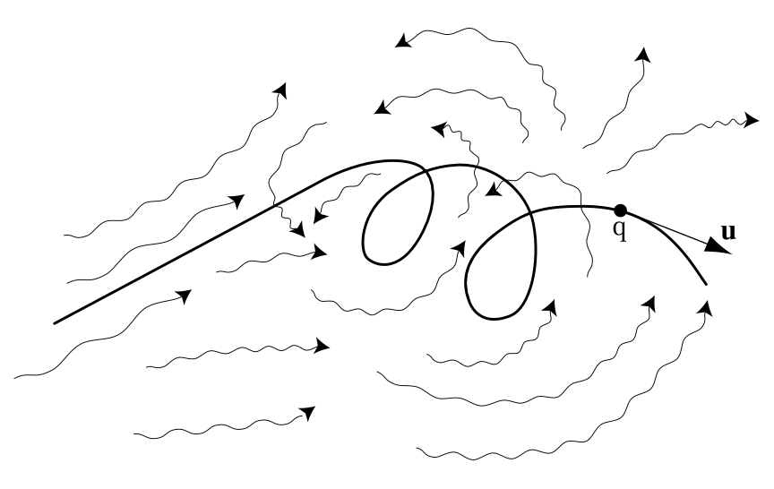 Полевая физика: иллюстрация 2.13.2