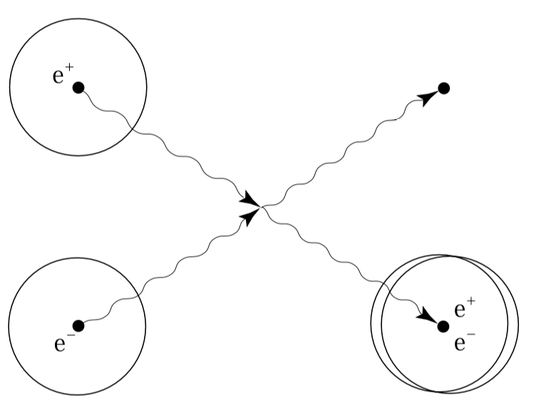 Полевая физика: иллюстрация 2.18.1