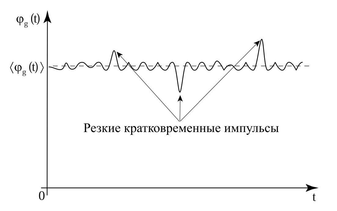 Полевая физика: иллюстрация 3.14.1