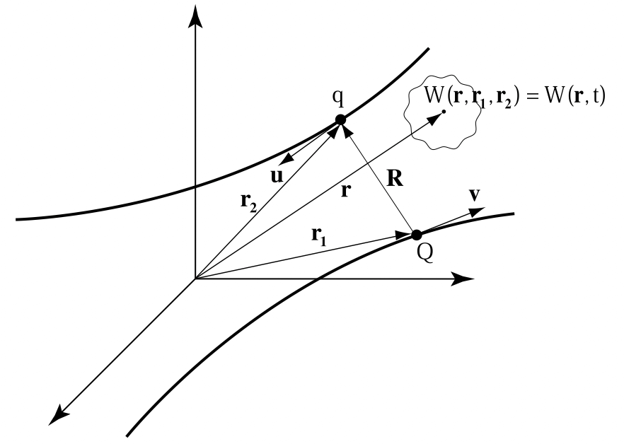 Полевая физика: иллюстрация 4.13.1